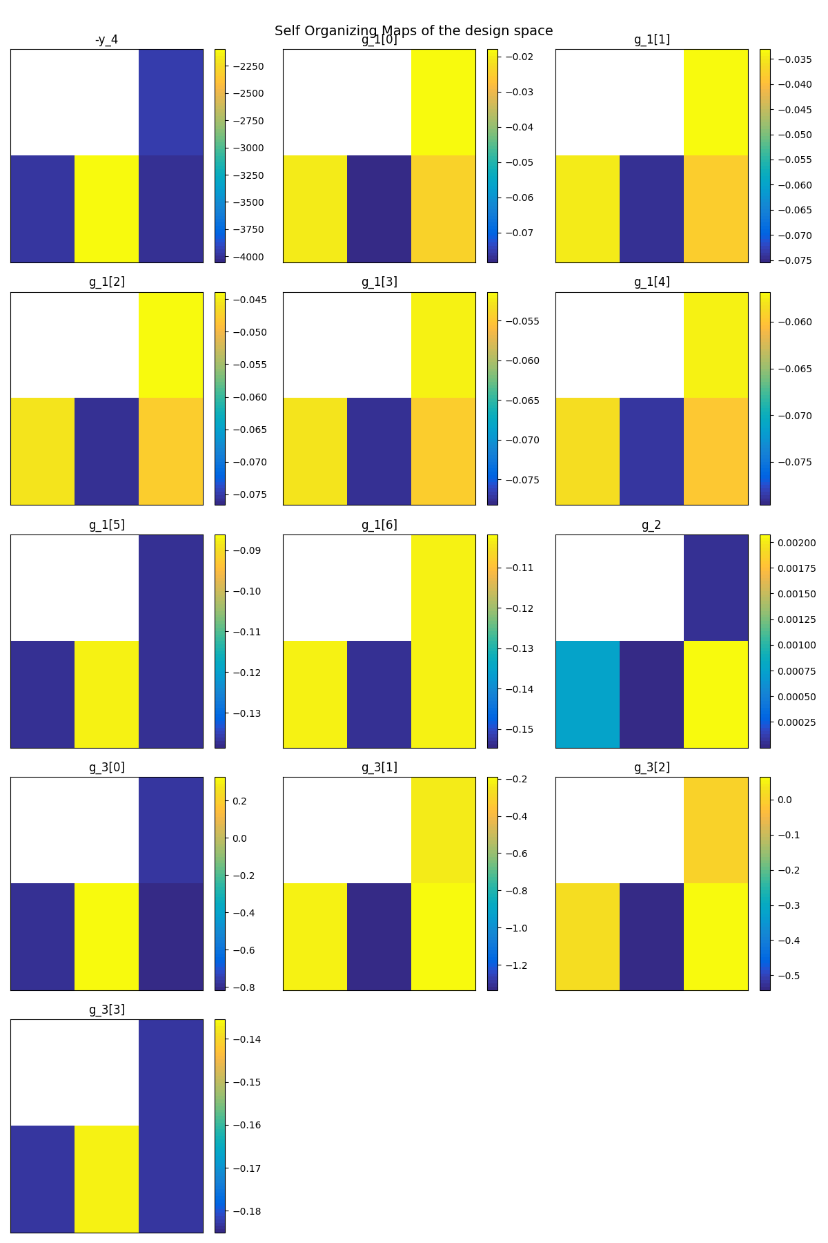Self Organizing Maps of the design space, -y_4, g_1[0], g_1[1], g_1[2], g_1[3], g_1[4], g_1[5], g_1[6], g_2, g_3[0], g_3[1], g_3[2], g_3[3]