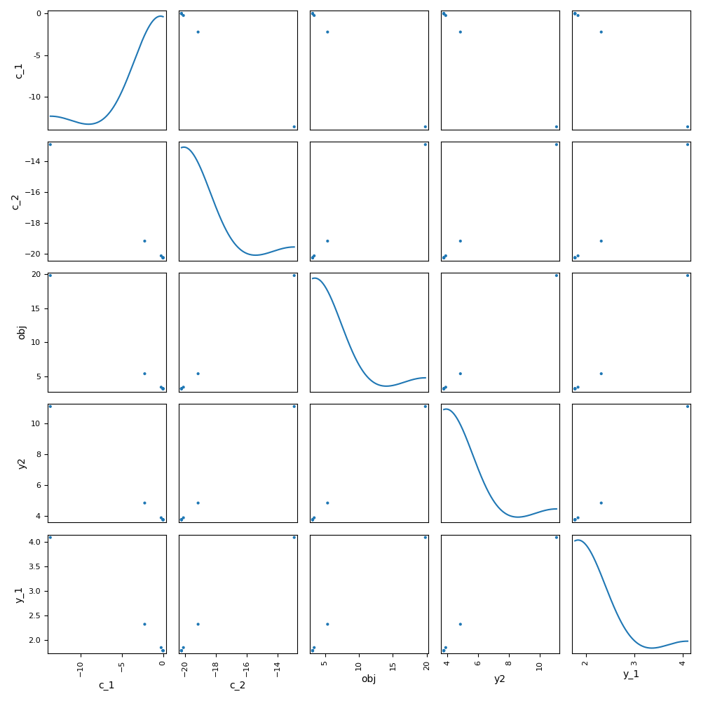 plot store observables