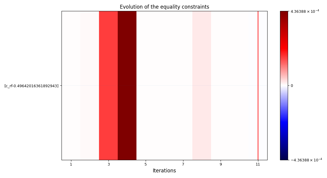 Evolution of the equality constraints