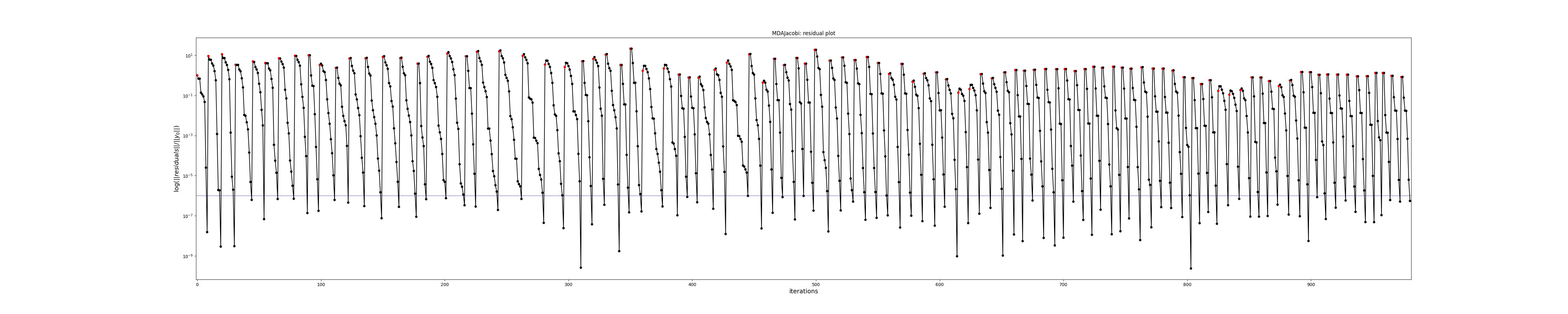 MDAJacobi: residual plot