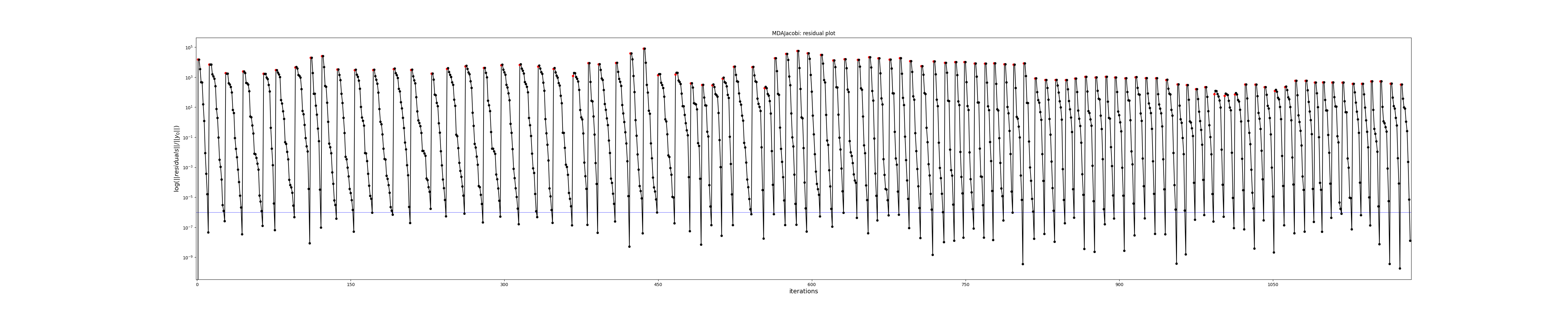 MDAJacobi: residual plot