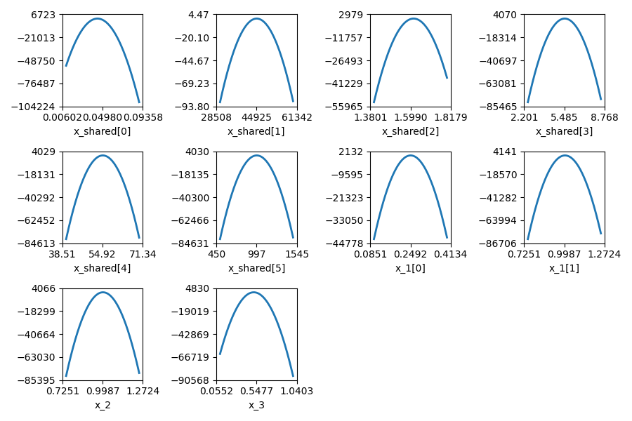 plot sobieski mdf example
