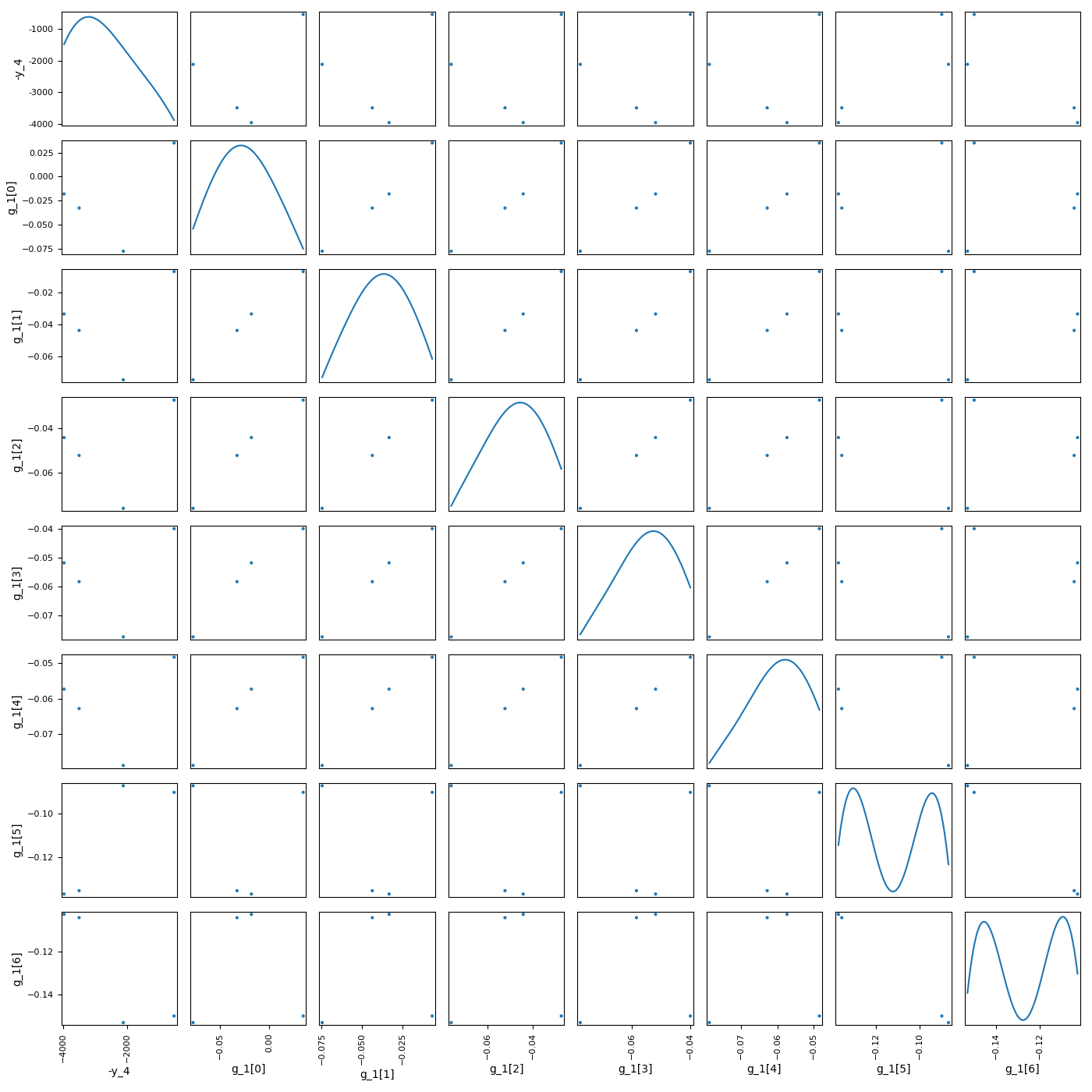 plot sobieski mdf example
