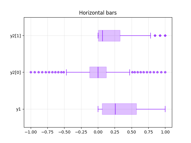 Horizontal bars