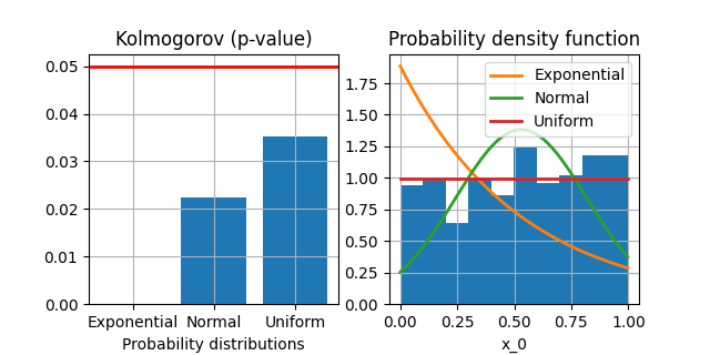 Kolmogorov (p-value), Probability density function