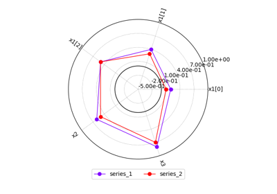 Plot - Radar chart
