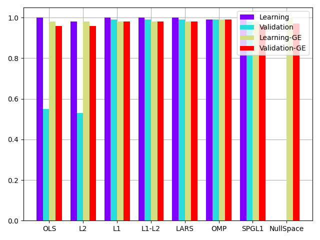 plot fce regression