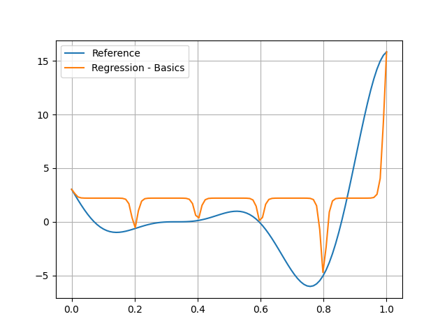 plot gp regression