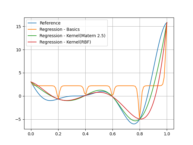 plot gp regression