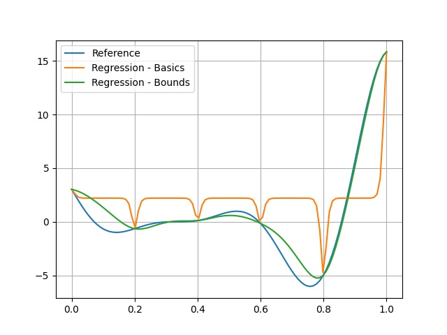 plot gp regression