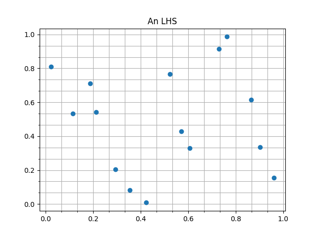 An LHS