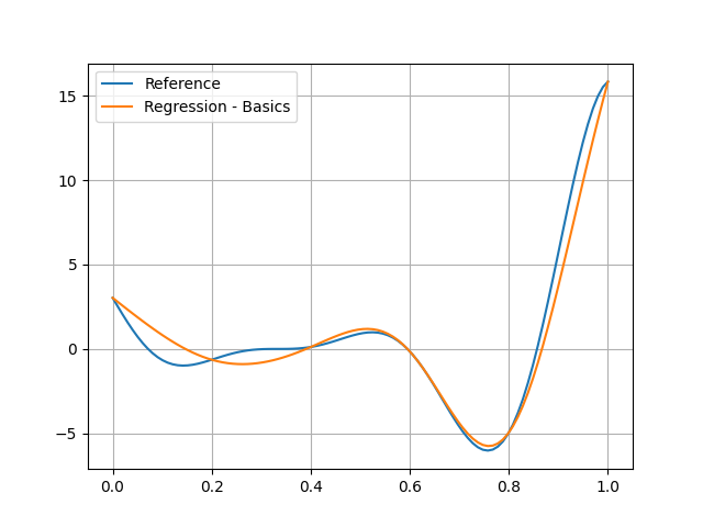 plot rbf regression