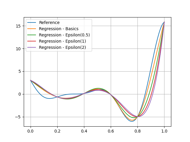 plot rbf regression
