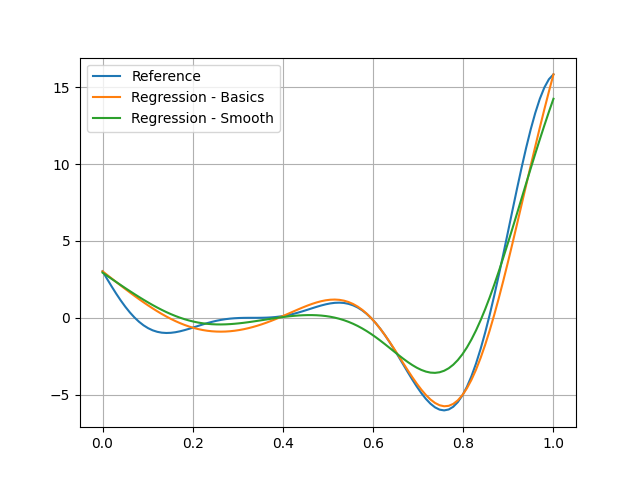 plot rbf regression