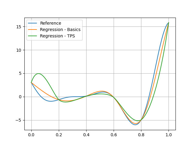 plot rbf regression