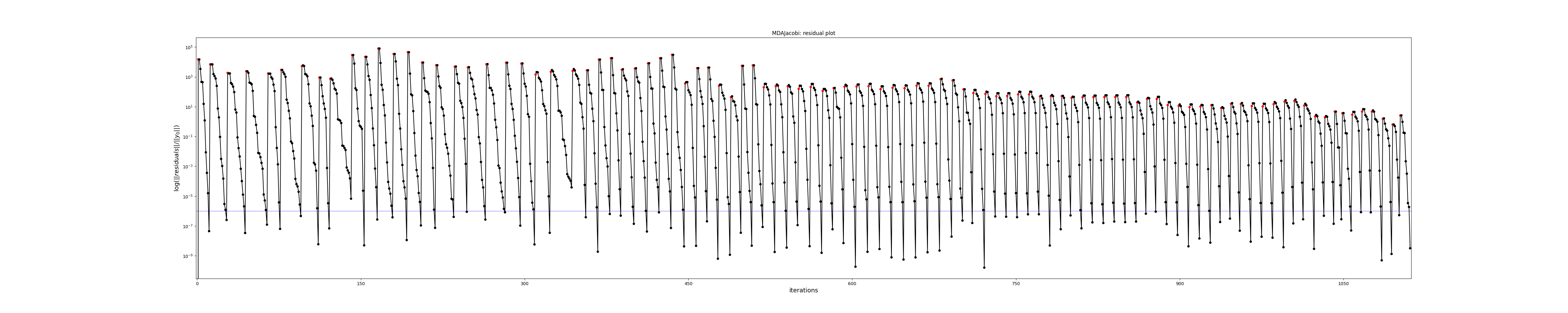 MDAJacobi: residual plot
